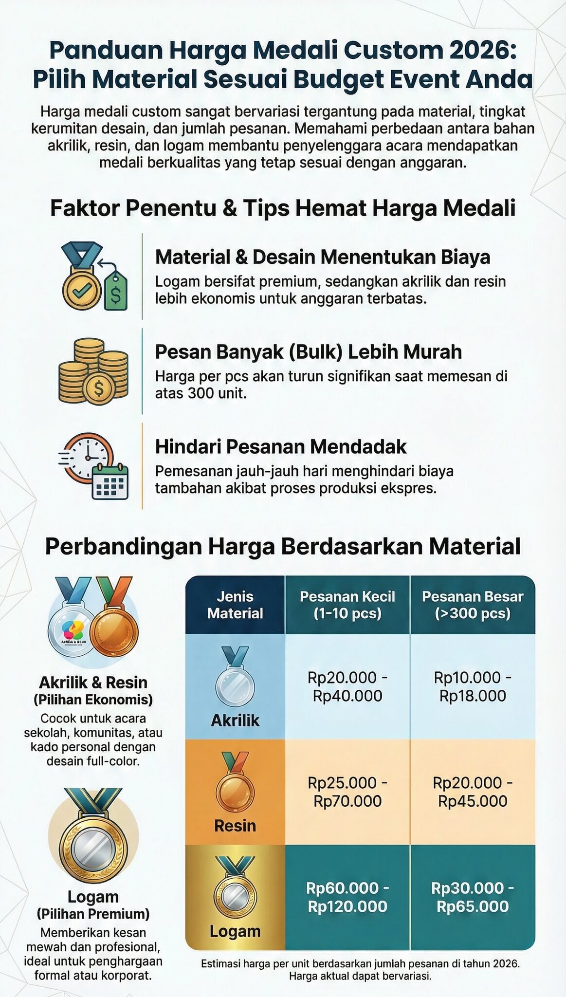 Infografik Harga Medali Custom