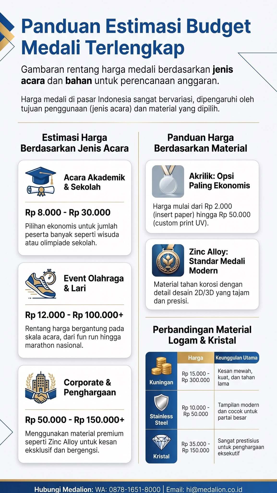 Berapa Harga Medali Berapa Harga Medali